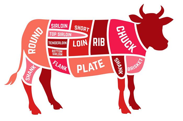 Detail Gambar Bagian Daging Sapi Nomer 17
