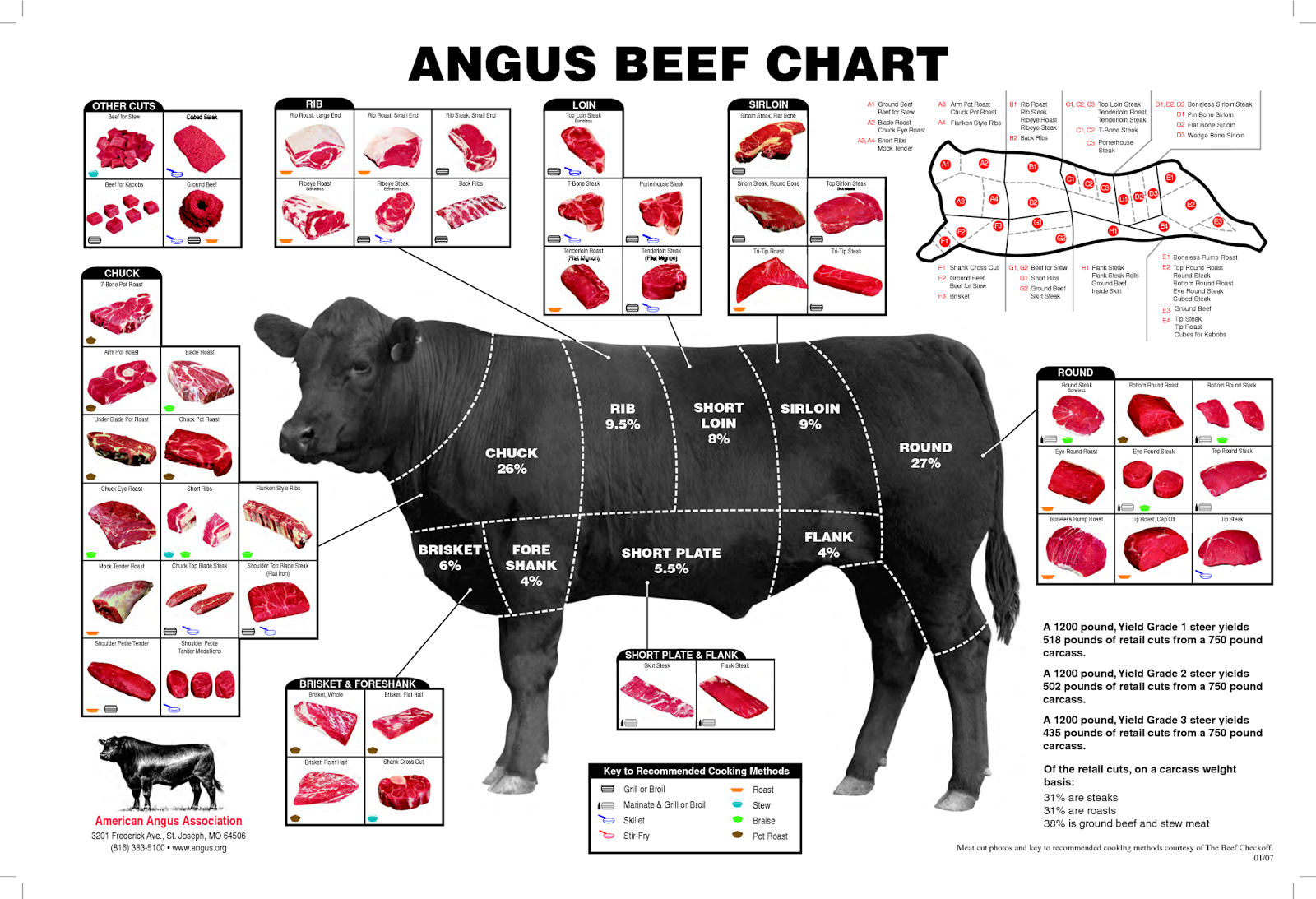 Detail Gambar Bagian Daging Sapi Nomer 20