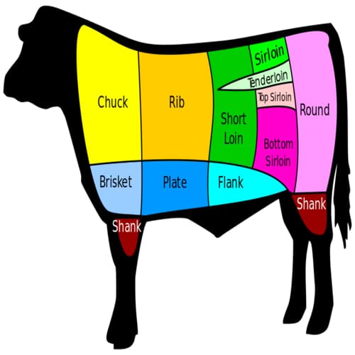 Detail Gambar Bagian Daging Sapi Nomer 22