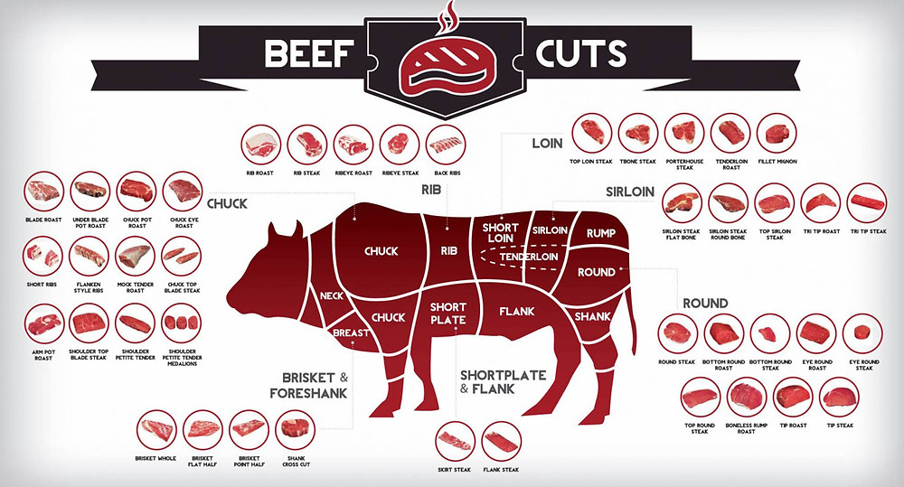 Detail Gambar Bagian Daging Sapi Nomer 34