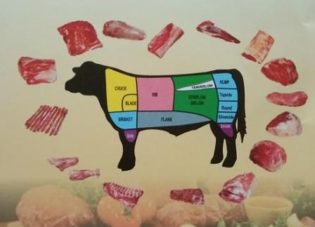 Detail Gambar Bagian Daging Sapi Nomer 41