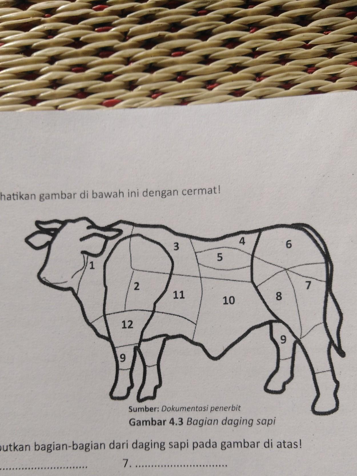 Detail Gambar Bagian Daging Sapi Nomer 44