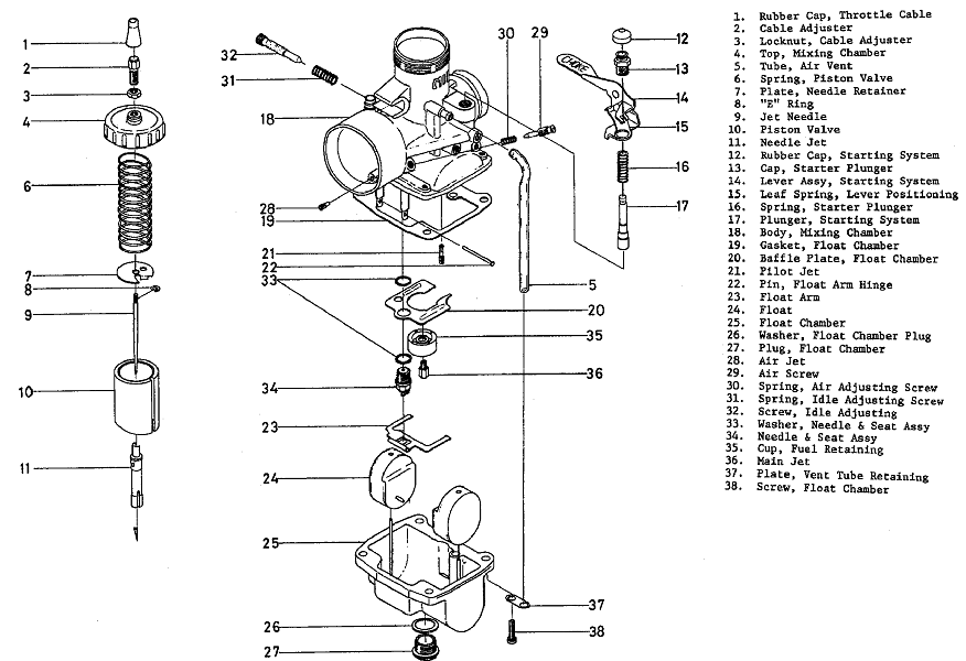 Detail Gambar Bagian Karburator Nomer 10