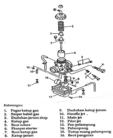 Detail Gambar Bagian Karburator Nomer 14