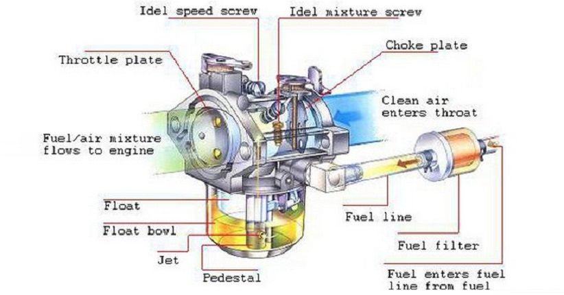 Detail Gambar Bagian Karburator Nomer 19