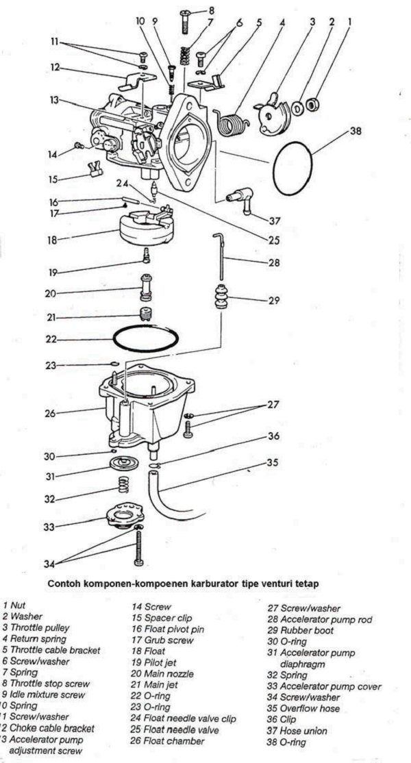 Detail Gambar Bagian Karburator Nomer 23