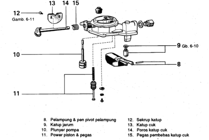 Detail Gambar Bagian Karburator Nomer 28