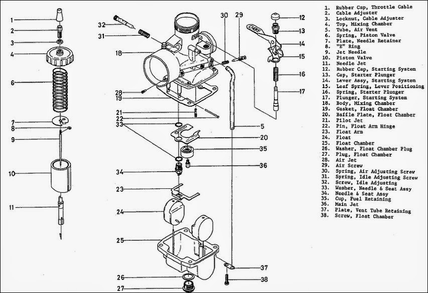 Detail Gambar Bagian Karburator Nomer 46