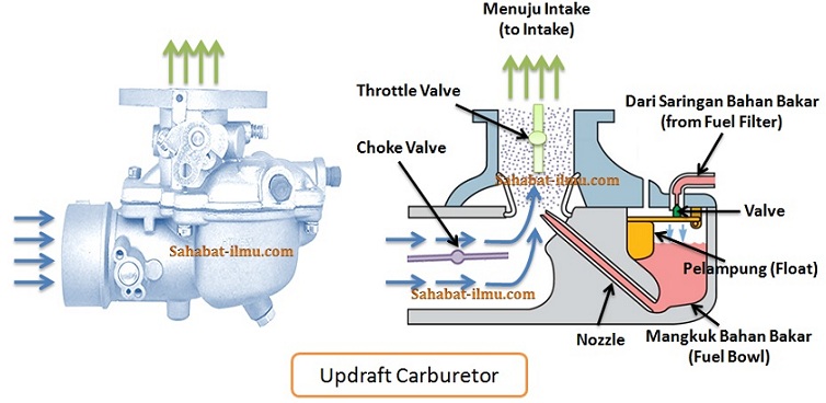 Detail Gambar Bagian Karburator Nomer 48