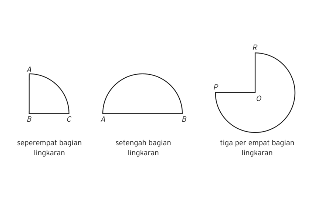 Detail Gambar Bagian Lingkaran Tanpa Diarsir Nomer 51