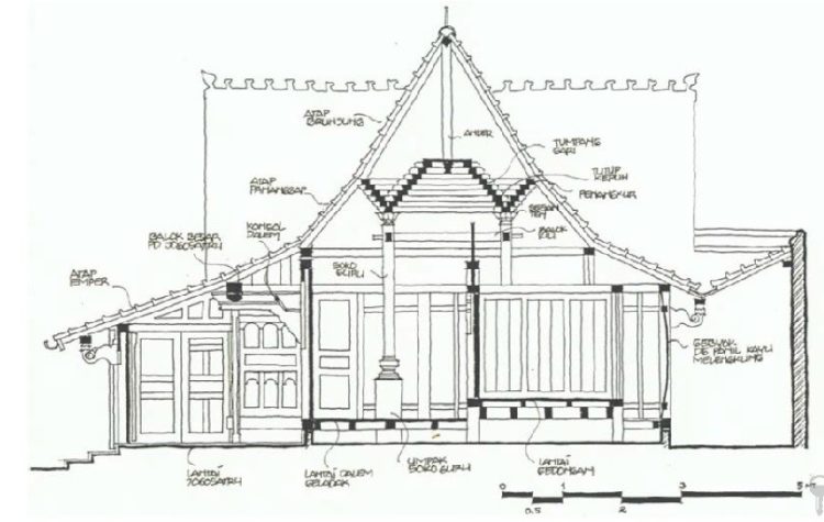 Detail Gambar Bagian Rumah Joglo Nomer 20