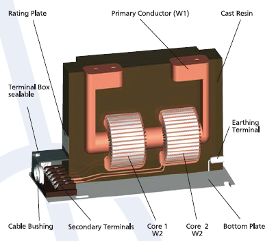 Detail Gambar Bagian Trafo Nomer 15