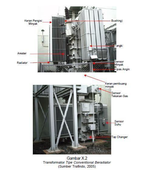 Detail Gambar Bagian Trafo Nomer 23