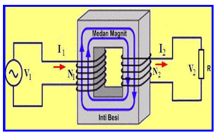 Detail Gambar Bagian Trafo Nomer 38