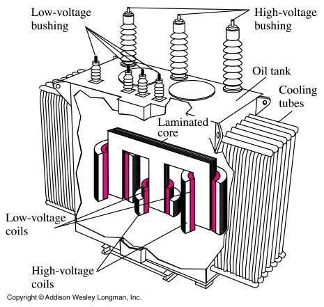 Detail Gambar Bagian Trafo Nomer 6