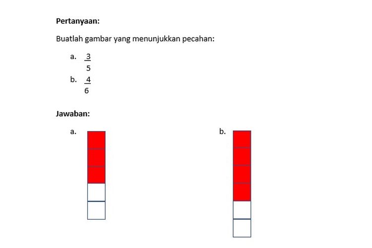 Detail Gambar Bagiang Yang Menunjukkan Pecahan Nomer 40