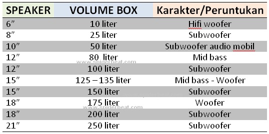 Detail Gambar Bahan Box Speaker Mobil Kualitas Bagus Nomer 33