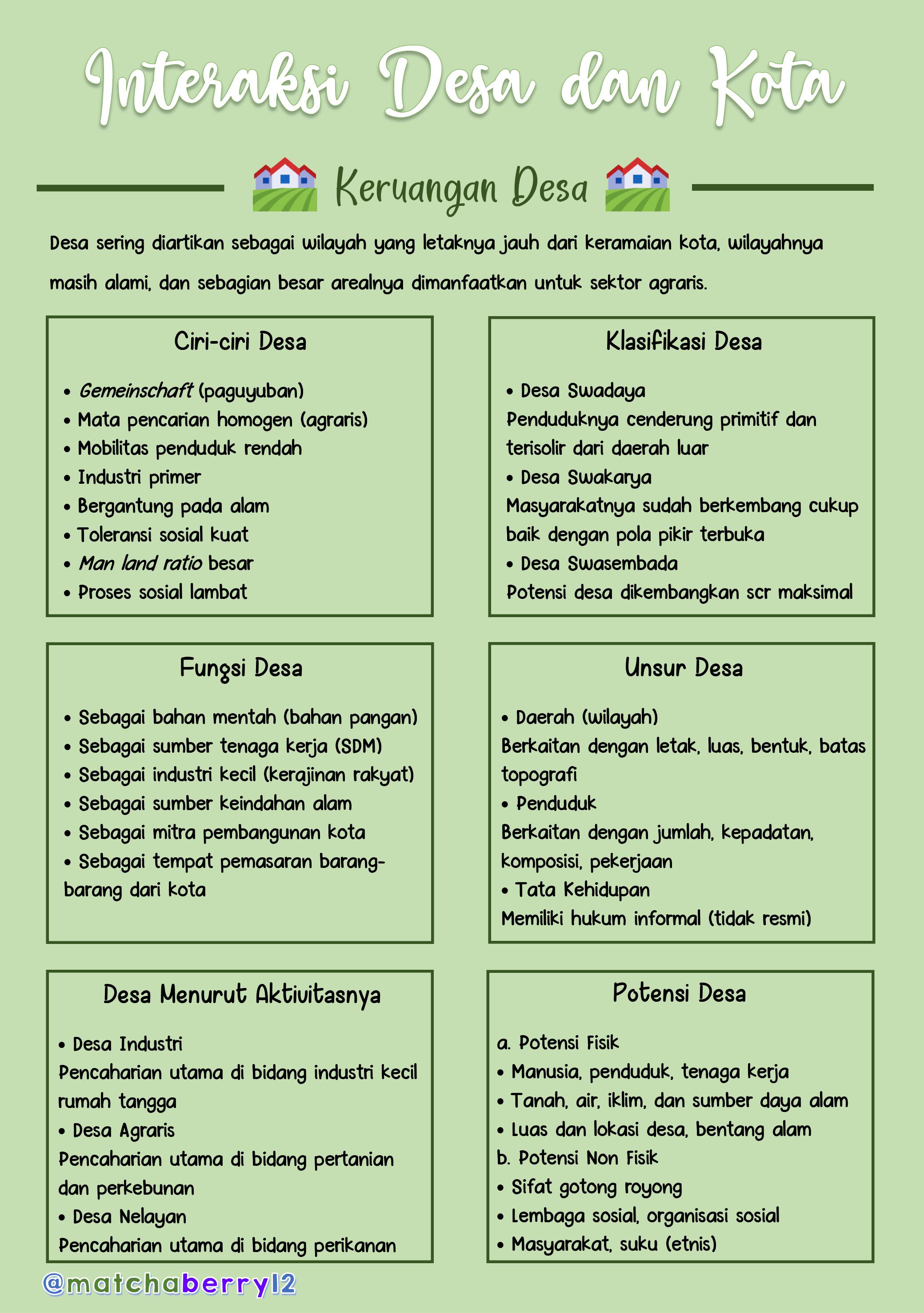 Detail Gambar Bahan Mentah Kota Nomer 36