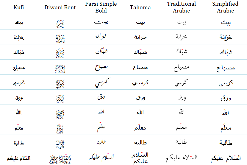 Detail Gambar Bahas Arab Nomer 16