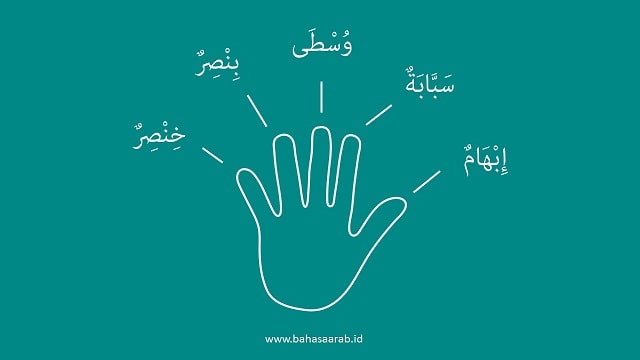 Detail Gambar Bahasa Arab Nomer 44