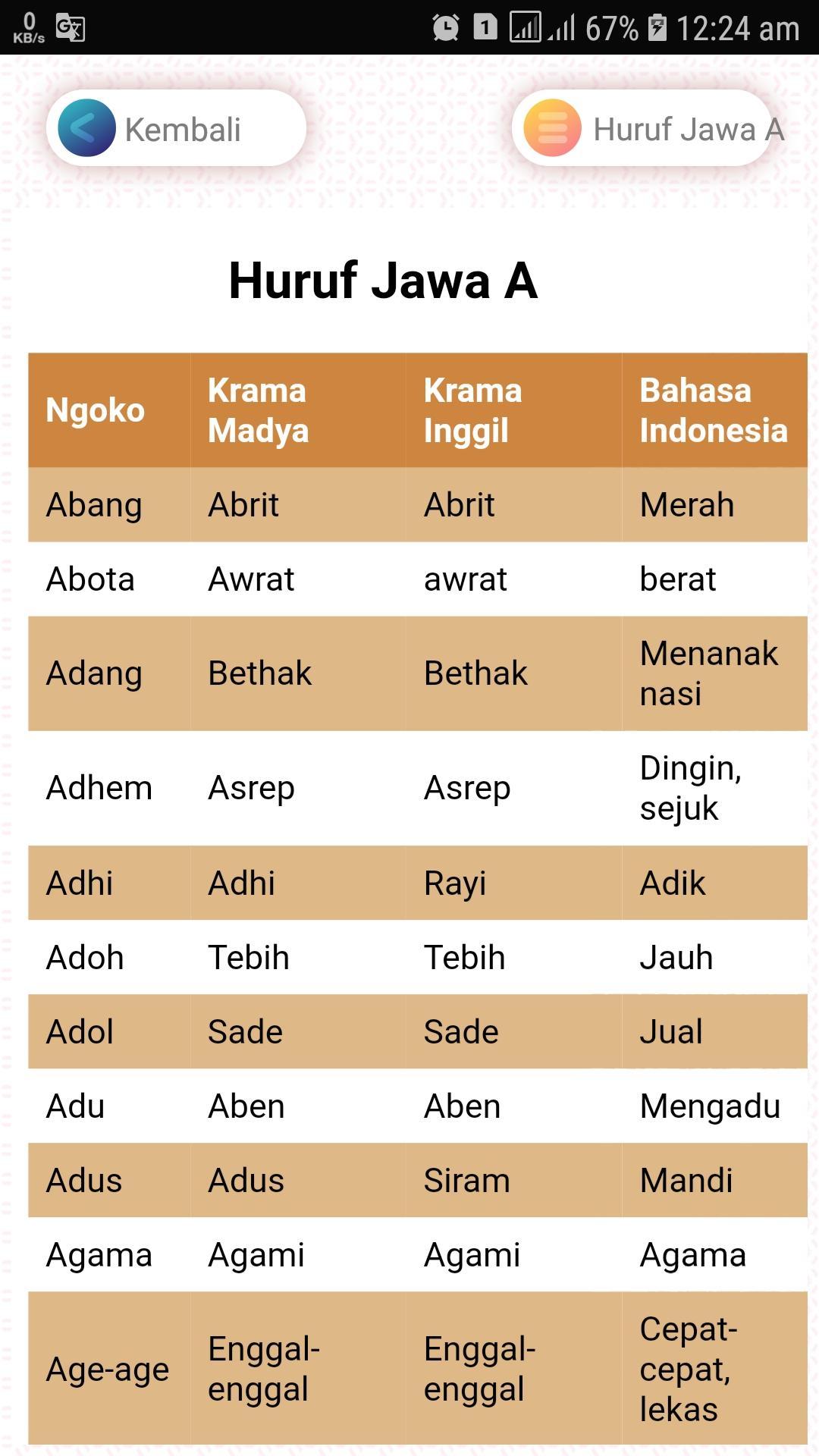 Gambar Bahasa Jawa Halus - KibrisPDR