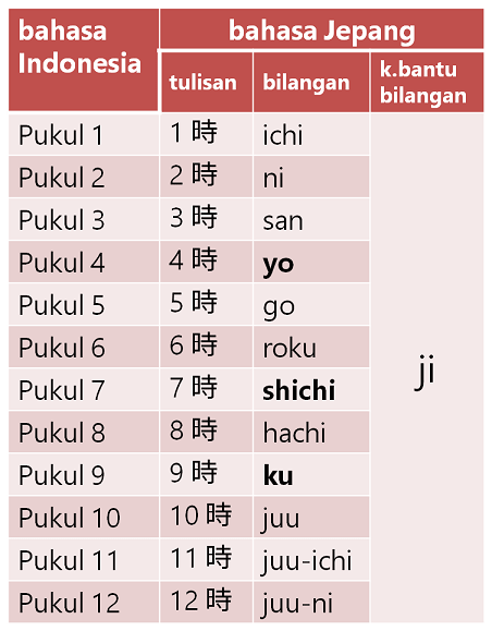 Detail Gambar Bahasa Jepang Dan Artinya Nomer 3