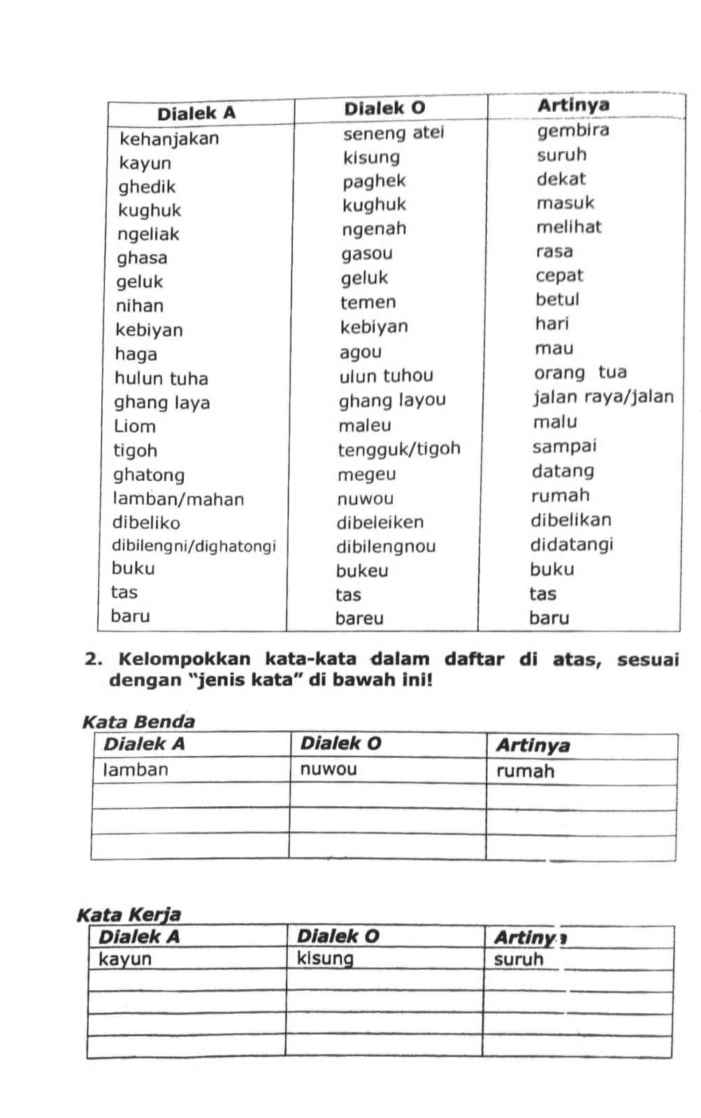 Detail Gambar Bahasa Lampung Nomer 2