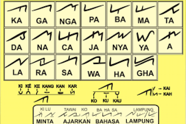 Detail Gambar Bahasa Lampung Nomer 5