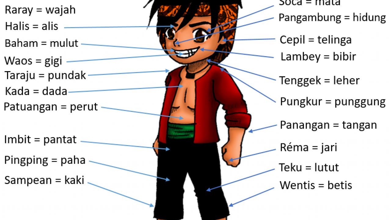 Detail Gambar Bahasa Sunda Nomer 16