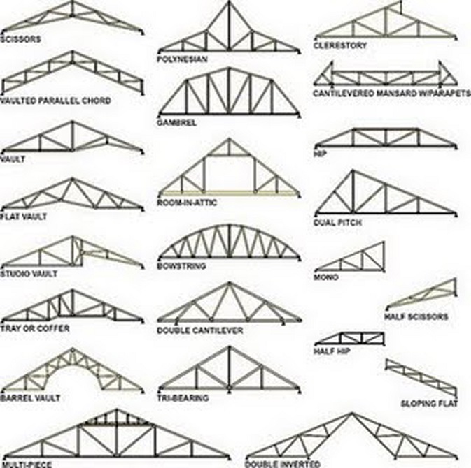 Detail Gambar Baja Ringan Nomer 32