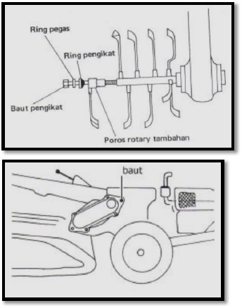 Detail Gambar Bajak Rotari Nomer 19