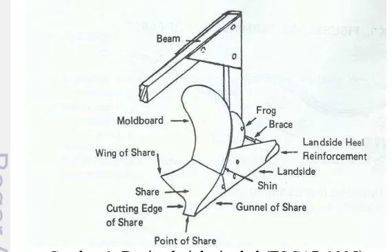 Detail Gambar Bajak Singkal Nomer 8