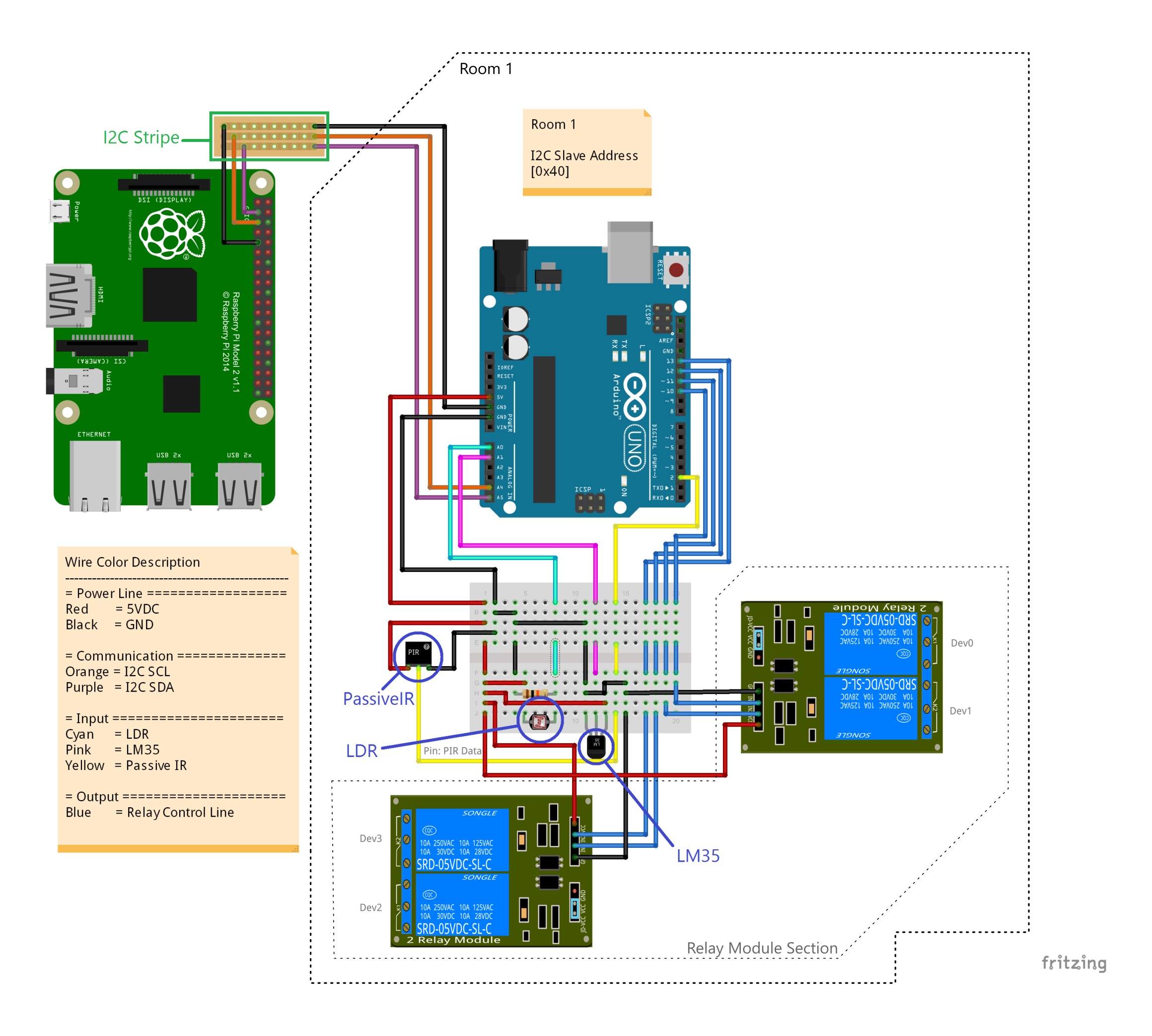 Detail Raspberry Pi Layout Schematic Nomer 2