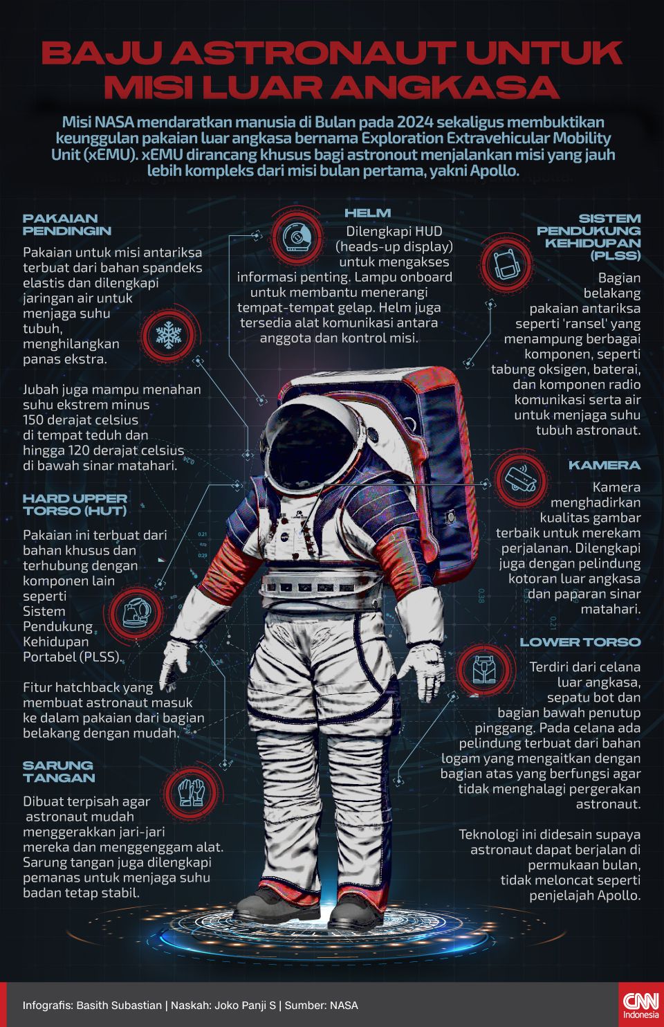 Detail Gambar Baju Astronot Nomer 4