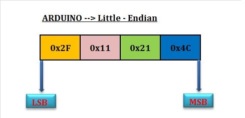 Detail Arduino Profinet Nomer 4