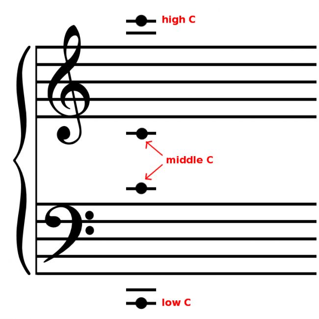 Detail Mad World Piano Notes Letters Nomer 18