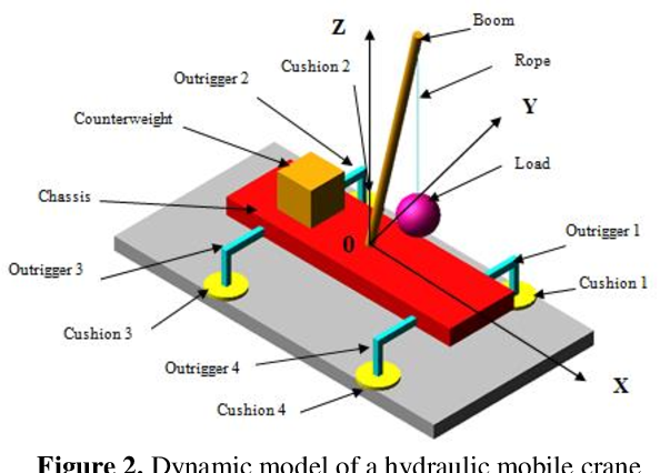 Detail Mobile Crane Diagram Nomer 10