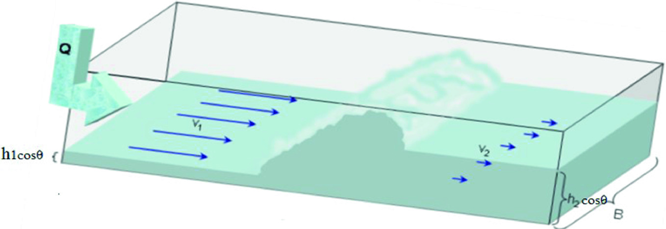 Detail Gambar Bak Sedimentasi 1 Per Unit Nomer 14