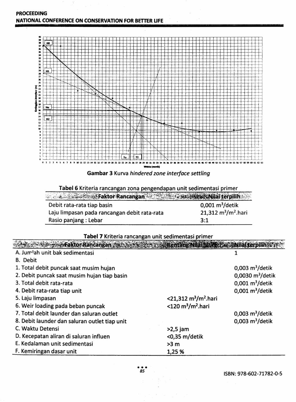 Detail Gambar Bak Sedimentasi 1 Per Unit Nomer 18