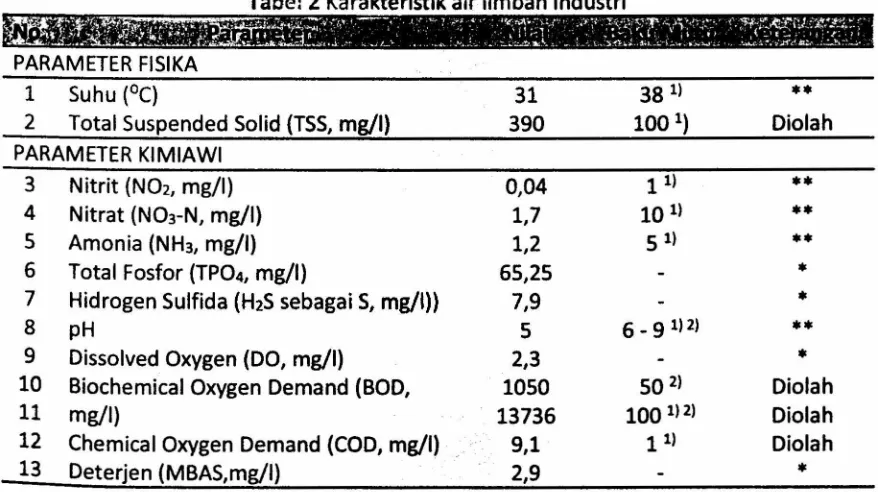 Detail Gambar Bak Sedimentasi 1 Per Unit Nomer 20