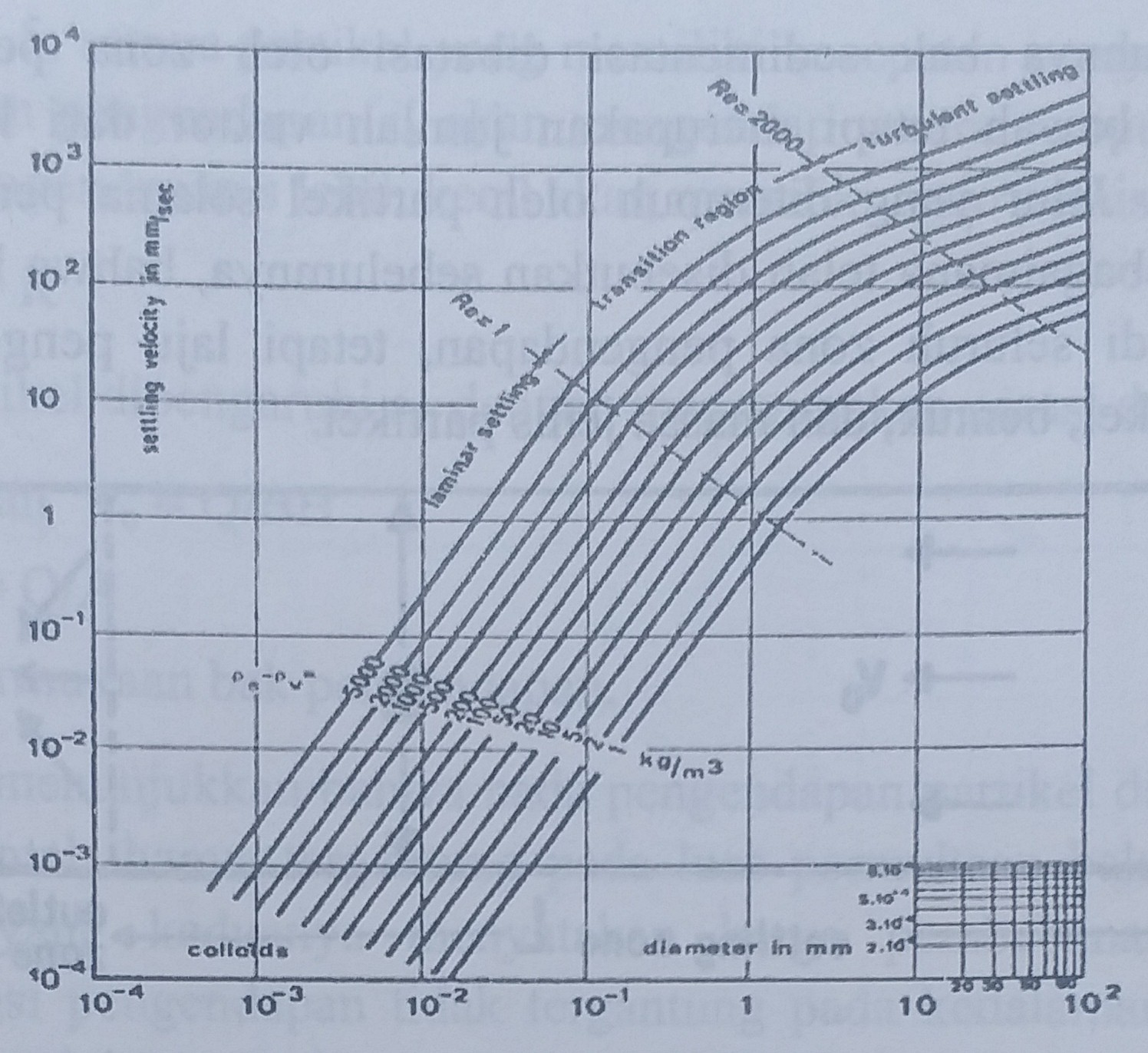 Detail Gambar Bak Sedimentasi 1 Per Unit Nomer 24