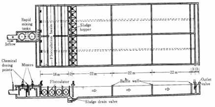 Detail Gambar Bak Sedimentasi 1 Per Unit Nomer 32