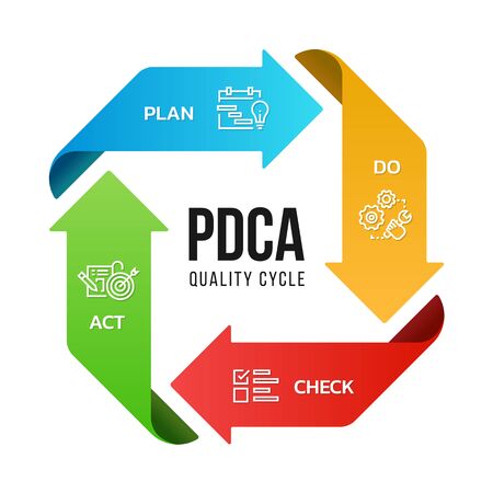 Detail Pdca Logo Nomer 9