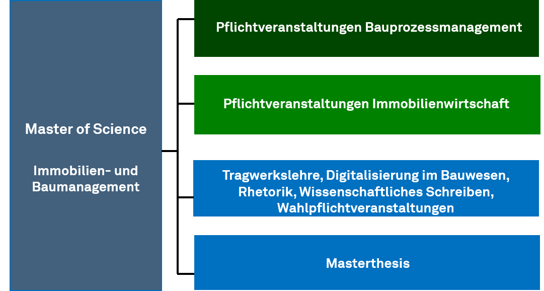 Detail Anschreiben An Architekten Nomer 21