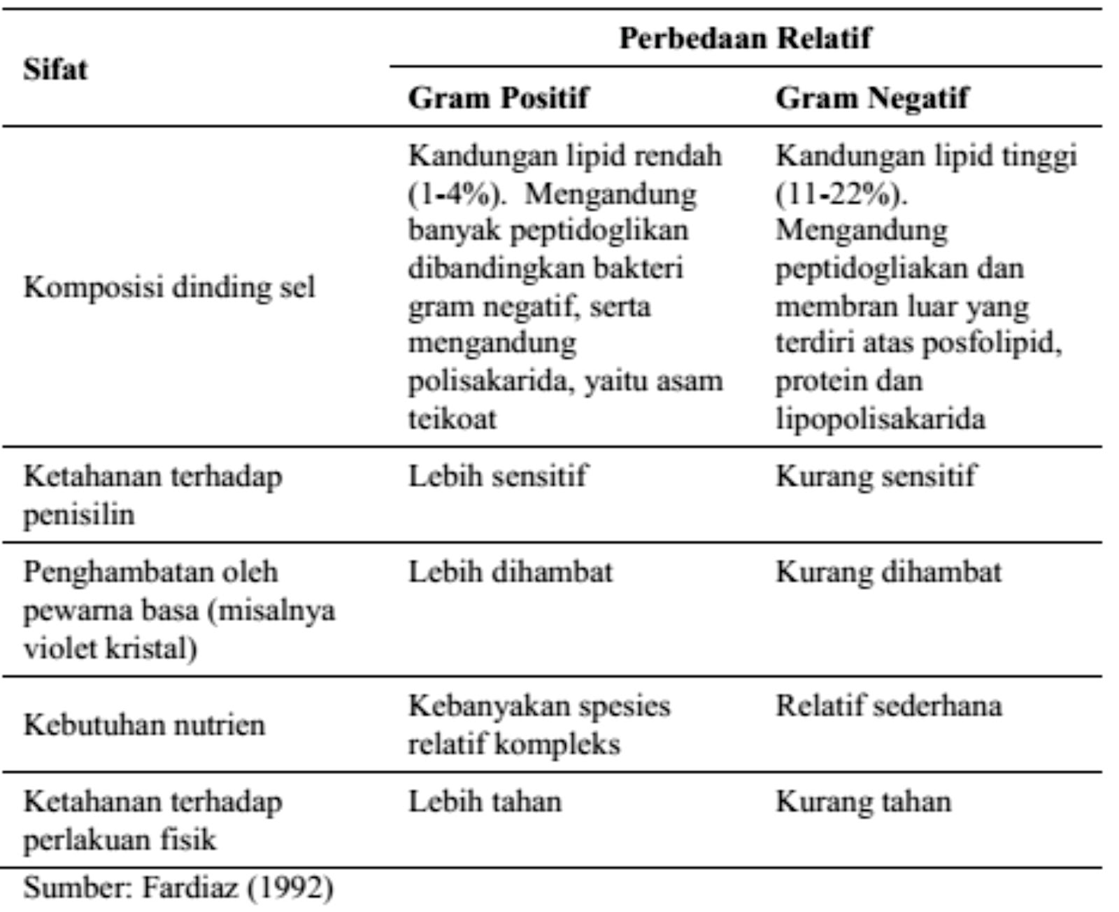 Detail Gambar Bakteri Gram Positif Nomer 48