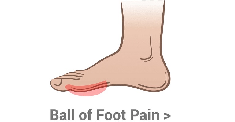 Detail Gambar Ball For Foot Pain Nomer 31