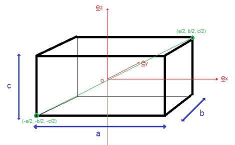 Detail Gambar Balok 3 Dimensi Nomer 54