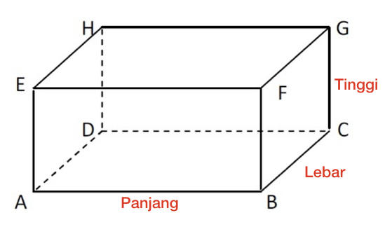 Detail Gambar Balok Dan Kubus Nomer 11