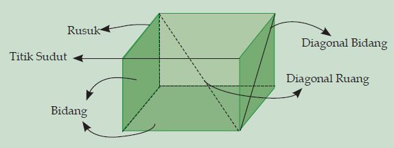 Detail Gambar Balok Dan Kubus Nomer 52