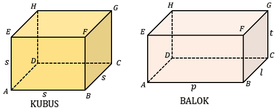 Detail Gambar Balok Dan Kubus Nomer 7